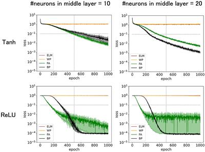 Biologically plausible local synaptic learning rules robustly implement deep supervised learning